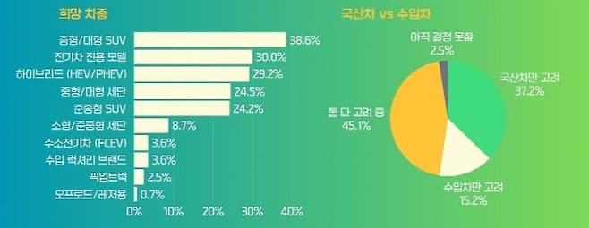 (그래픽=차봇모빌리티)