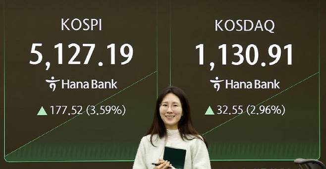 코스피가 전 거래일(4949.67)보다 165.14포인트(3.34%) 오른 5114.81에 개장한 3일 오전 서울 중구 하나은행 딜링룸 전광판에 지수가 표시 되고 있다. (사진=뉴시스)