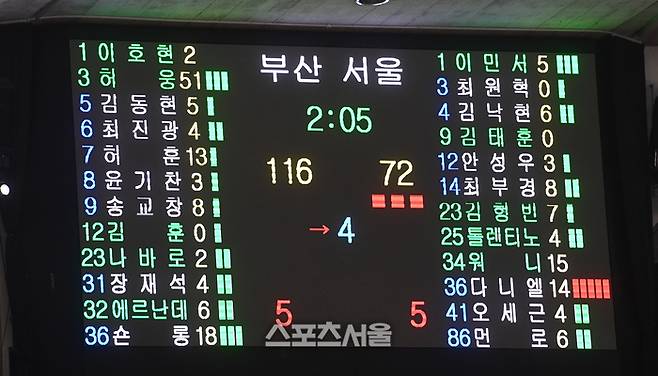 KCC 허웅이 2일 잠실학생체육관에서 열린 2025-2026 프로농구 SK와 경기에서 51점으로 개인 최다 득점 기록을 세운 가운데 선수들의 득점이 전광판에 표시되고 있다.  잠실학생 | 박진업 기자 upandup@sportsseoul.com