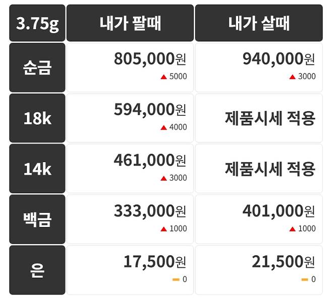 오늘의 금시세 금값시세 금시세닷컴