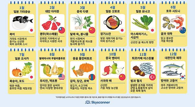 박준우 셰프가 개발한 2026년 제철 미식 여행 캘린더