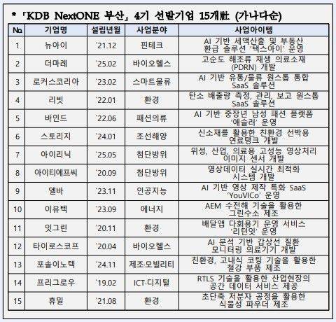 ⓒ한국산업은행