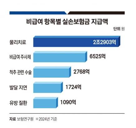 그래픽=송영 기자