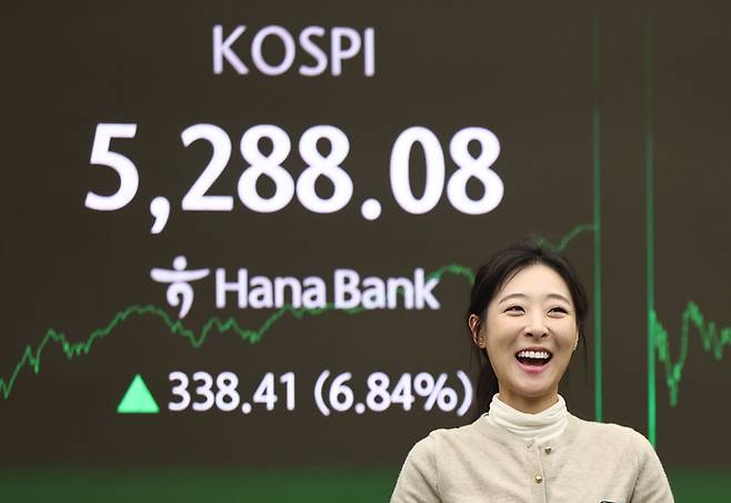 코스피가 3일 7% 가까이 급등해 종가 기준 사상 최고치를 경신한 3일 서울 하나은행 본점 딜링룸에서 딜러들이 업무를 보고 있다. 이날 코스피는 전장보다 338.41포인트(6.84%) 오른 5,288.08에 거래를 마감했다. 코스닥 지수는 전장보다 45.97포인트(4.19%) 오른 1,144.33에 장을 마쳤다. [연합뉴스]