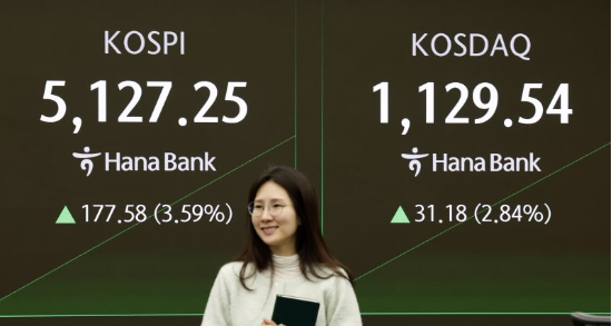 코스피가 전 거래일(4949.67)보다 165.14포인트(3.34%) 오른 5114.81에 개장한 3일 오전 서울 중구 하나은행 딜링룸 전광판에 지수가 표시 되고 있다. (사진=뉴시스)