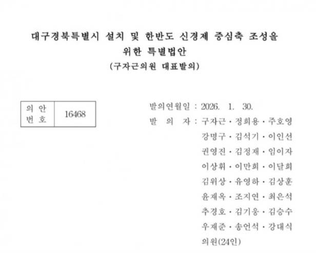 ▲국민의힘은 지난달 30일 구자근 의원(경북 구미시갑)이 대표발의하고 의원 23명이 공동발의한 '대구경북특별시 설치 및 한반도 신경제 중심축 조성을 위한 특별법안'을 내놓았다.