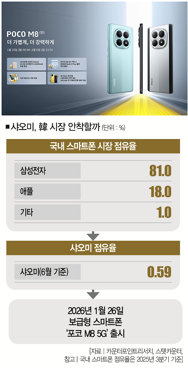 [사진 | 샤오미 제공]