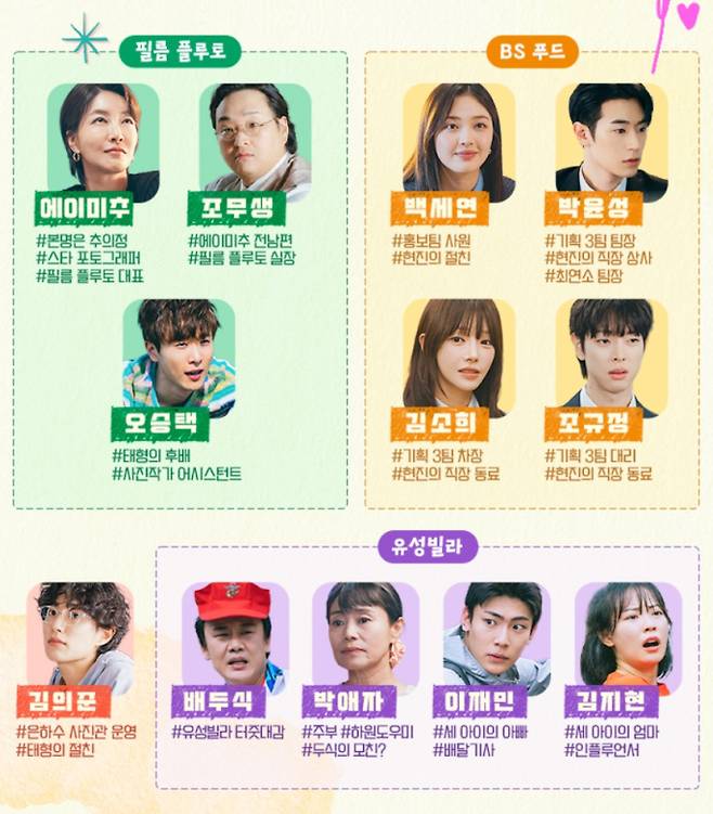 ‘우주를줄게’ 인물 관계도, 출연진