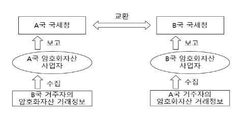 기획재정부 2024년 11월 27일자 보도자료 발췌