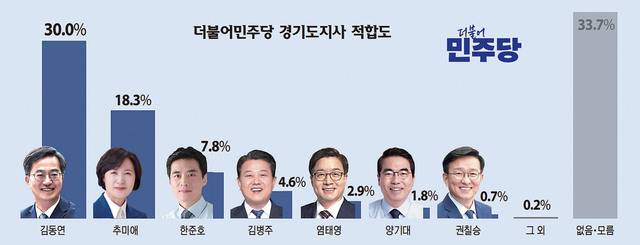 그래픽. 유동수화백