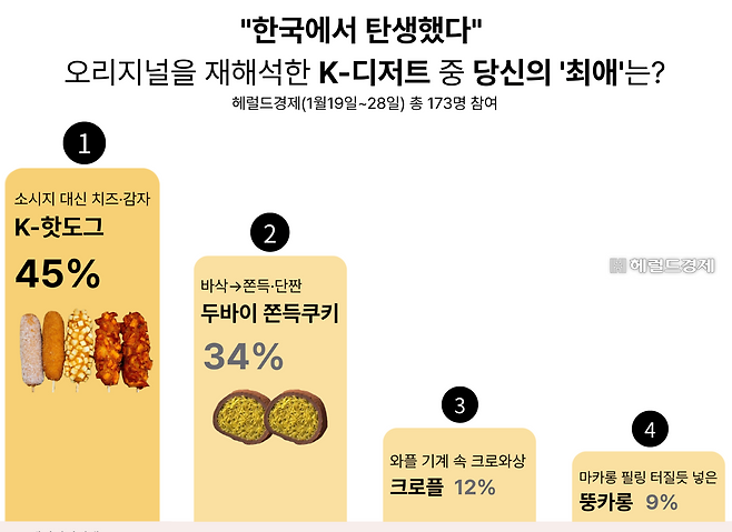 [그래픽=홍은총 콘텐츠 오퍼레이터, 사진=명랑핫도그]