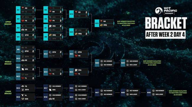 라이엇 게임즈 제공.