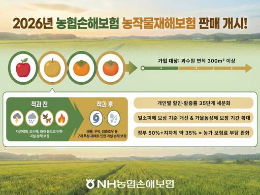 NH농협손해보험 농작물재해보험 판매 개시 이미지./NH농협손해보험