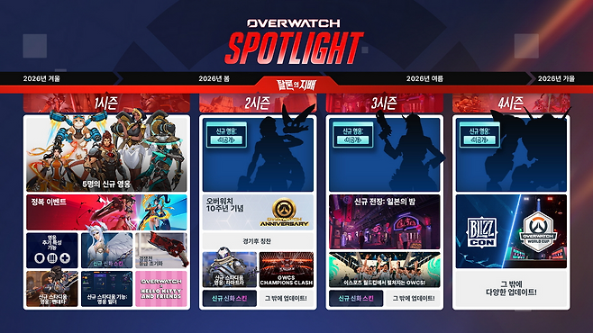 게임 콘텐츠는 물론 e스포츠까지 모두 포함된 대규모 프로젝트다(출처=블리자드 엔터테인먼트).
