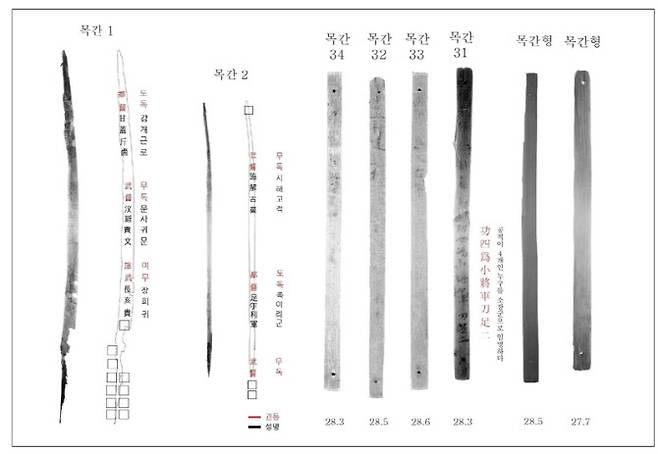 인사 관리 목간(사진=국가유산청)