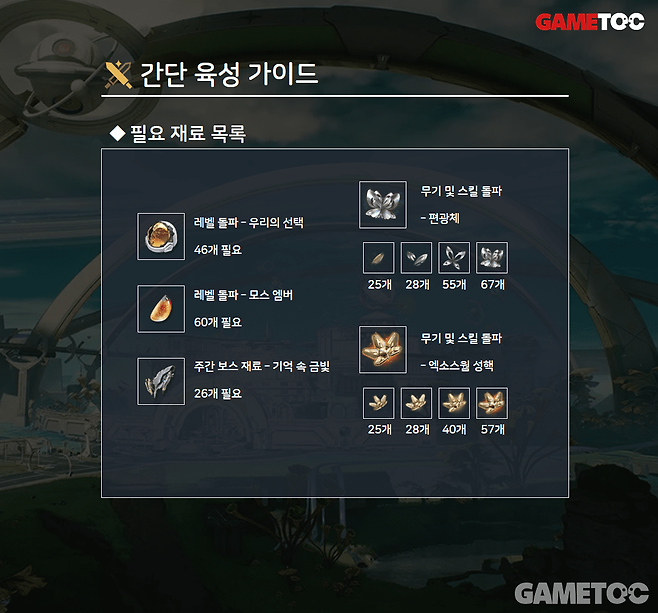 육성에 필요한 재료 목록들 (사진= 서동규 기자)