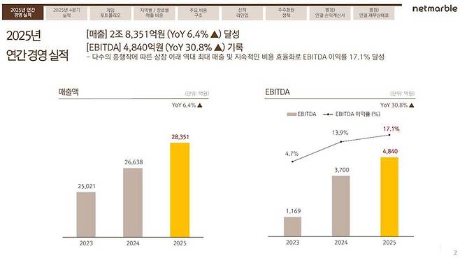 넷마블 실적 참고자료