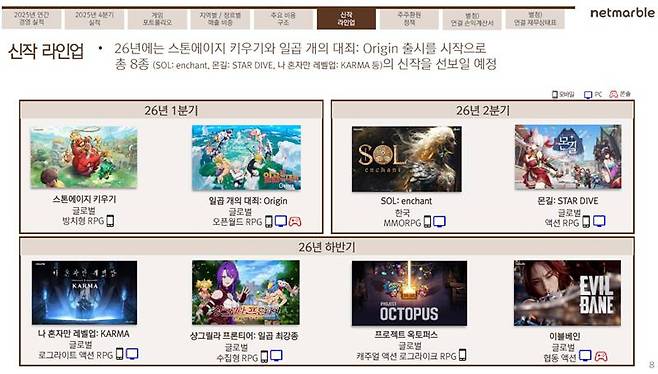 넷마블 26년 신작 라인업