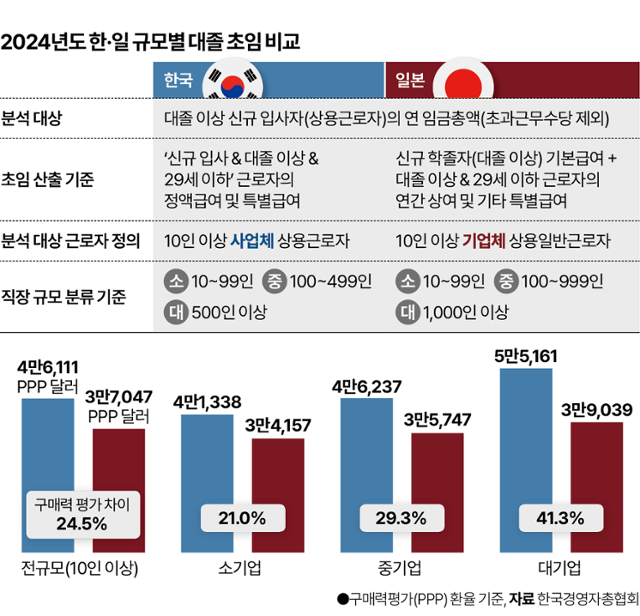 그래픽=박종범 기자