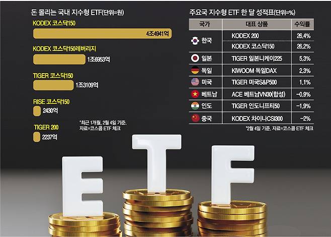 게티이미지뱅크