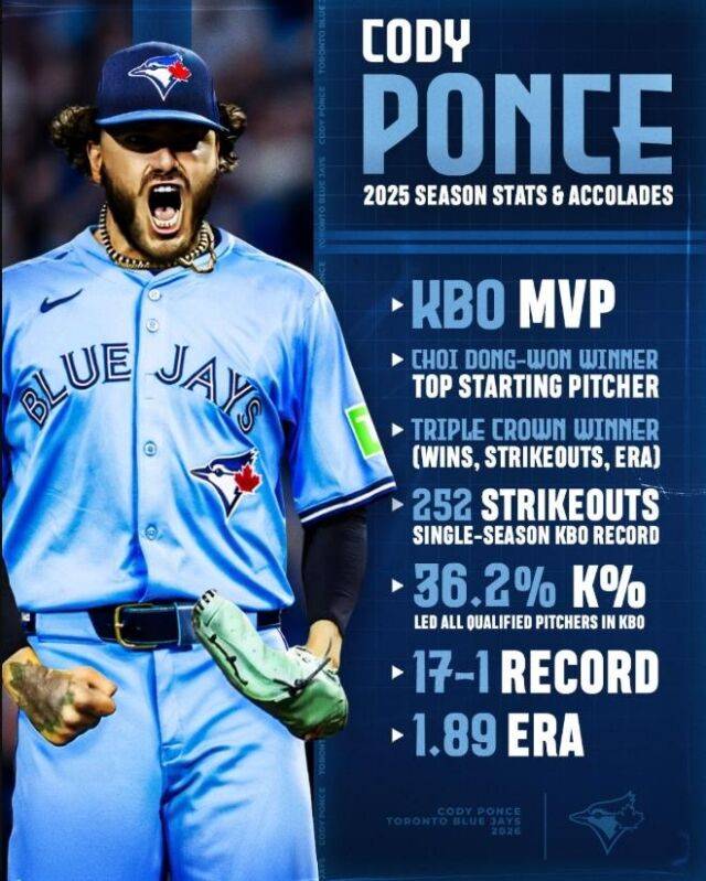 토론토 블루제이스와 계약한 코디 폰세./토론토 블루제이스 SNS