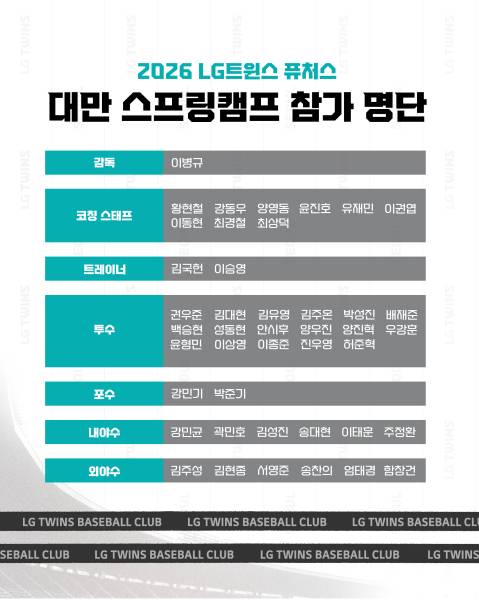 2026 LG 퓨처스 대만 스프링캠프 참가 명단. /사진=LG 트윈스 제공