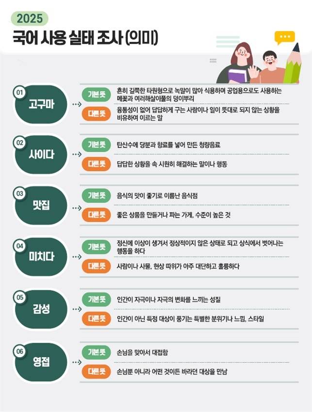 2025 국어 사용 실태 조사  [국립국어원 제공. 재판매 및 DB 금지]