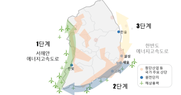 U-그리드 구상도 [출처=민주 연구소]
