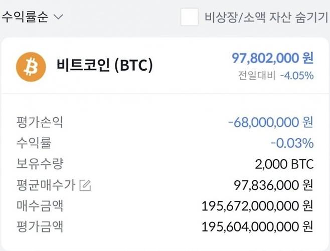6일 오후 7시30분경 온라인 커뮤니티인 디시인사이드에서 '2000비트 오입금됐는데 뭐냐?'라는 제목의 게시글이 올라왔다.