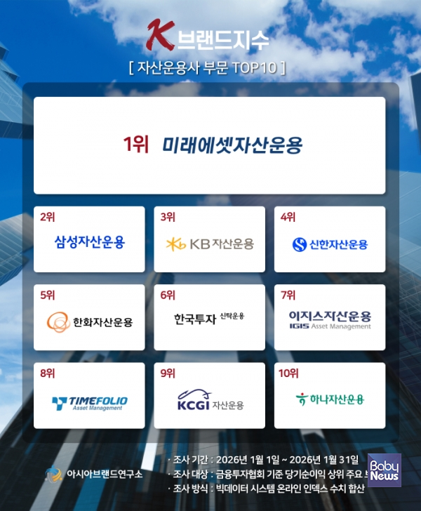 'K-브랜드지수' 이미지.&nbsp;ⓒ아시아브랜드연구소