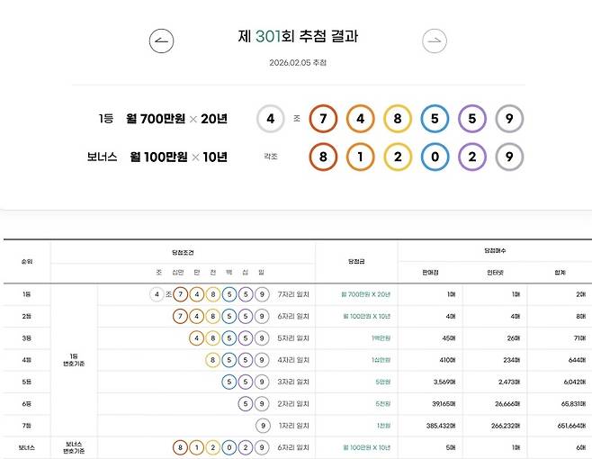 ⓒ동행복권 홈페이지