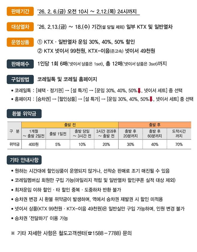 2026 설 날 기차표 취소표 예매