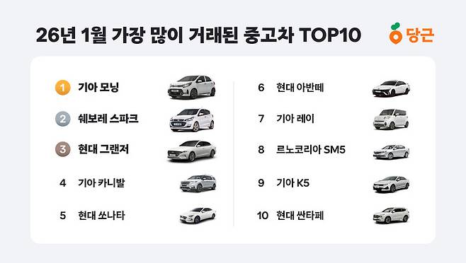 지역생활 플랫폼 ‘당근’ 제공
