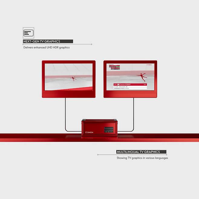 오메가는 비오나르도 그래픽스 기술을 도입해 4K UHD로 그래픽 영상을 송출한다. 사진 오메가