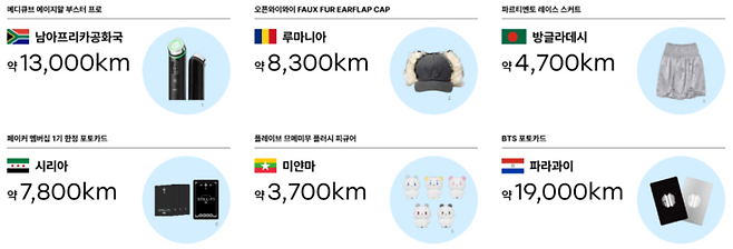 해외에서 구매한 K중고 제품들. [사진=번개장터]
