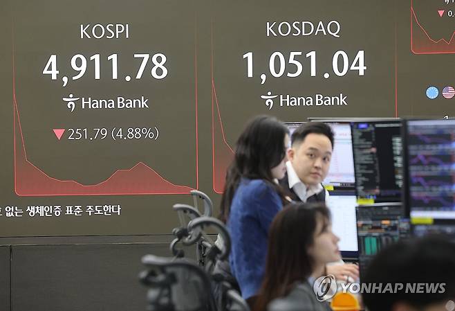 코스피 급락에 매도 사이드카 발동 (서울=연합뉴스) 박동주 기자 = 코스피가 개장 직후 급락하면서 프로그램 매도호가 일시 효력정지(사이드카)가 발동된 6일 서울 중구 하나은행 딜링룸에서 직원이 업무를 보고 있다. 2026.2.6 pdj6635@yna.co.kr