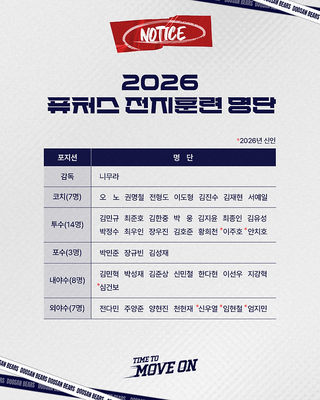 두산 퓨처스팀이 일본 미야코지마에서 2026 스프링캠프를 실시한다. 사진 | 두산 베어스