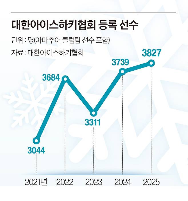 그래픽=이현민 기자
