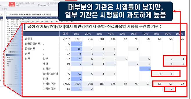 출처=국민건강보험공단