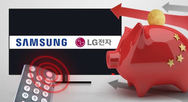 시장 성장이 둔화되고 중국 업체들이 가파르게 성장하며 글로벌 TV 시장을 선도했던 삼성전자와 LG전자가 부진에 빠졌다. /그래픽=강지호 디자인 기자