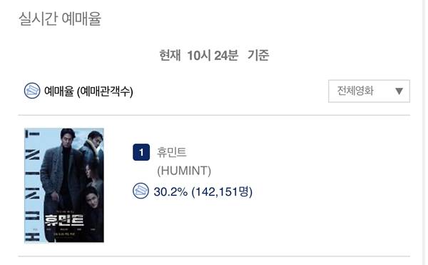 ⓒ영화관입장권 통합전산망