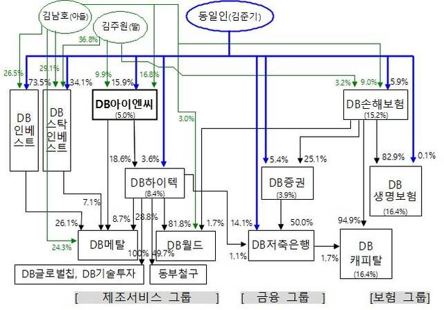 기업집단 DB 현황.[공정거래위원회]