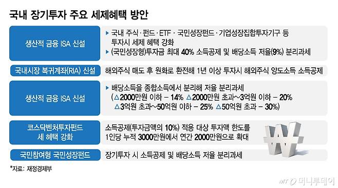 국내 장기투자 주요 세제혜택 방안/그래픽=김지영