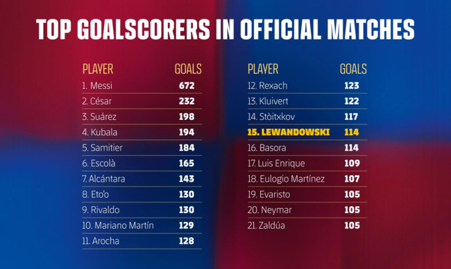 [사진] FC 바르셀로나 공식 홈페이지