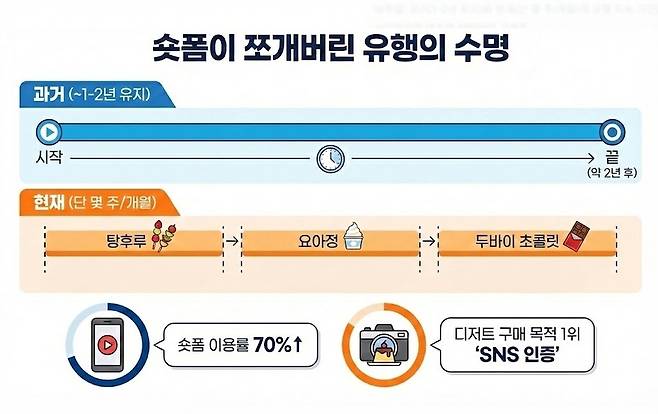 제미나이 생성 그래픽