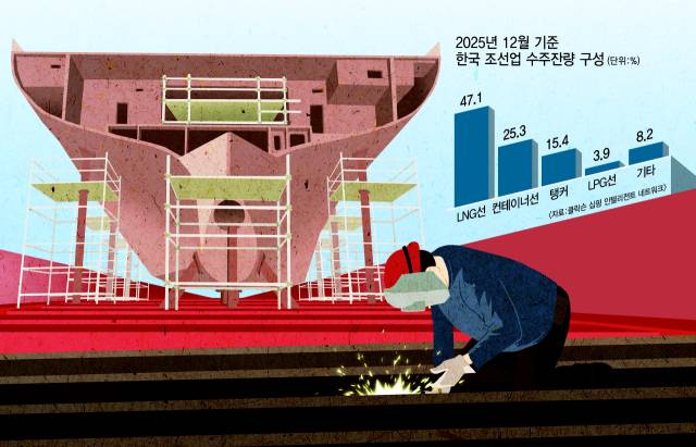 그래픽=류지혜 기자 birdy@·클립아트코리아