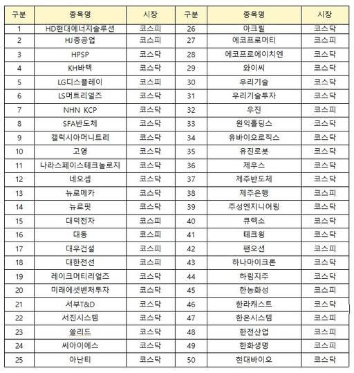 제외 종목 리스트/넥스트레이드