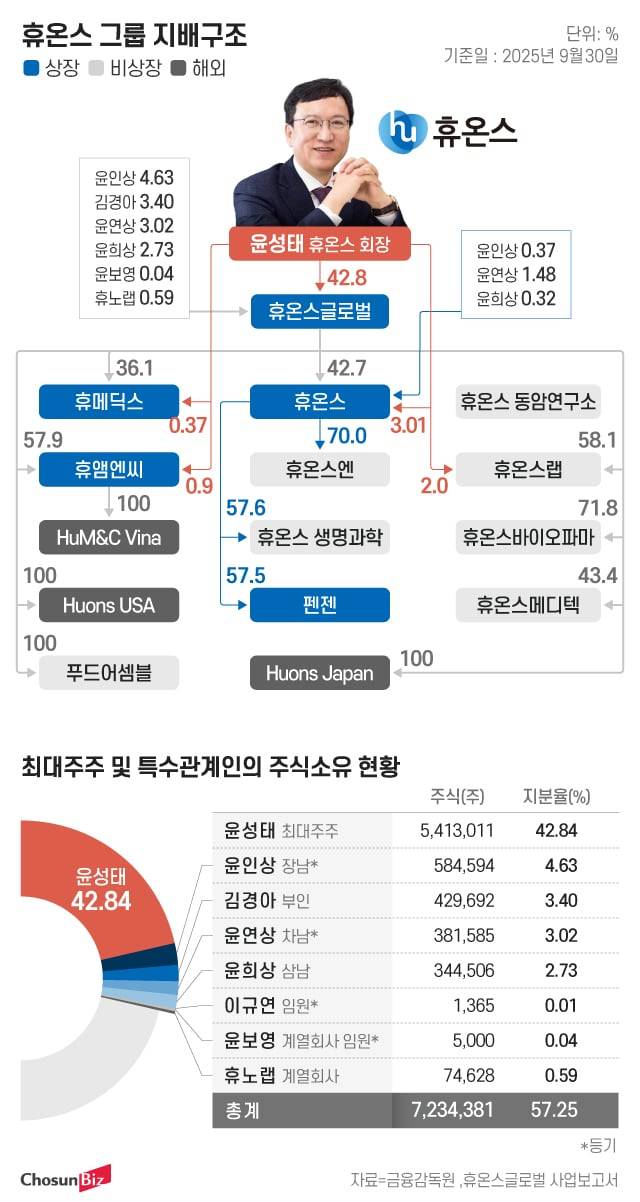 그래픽=정서희