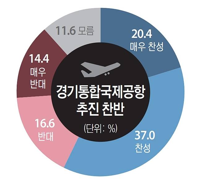 그래픽. 유동수화백