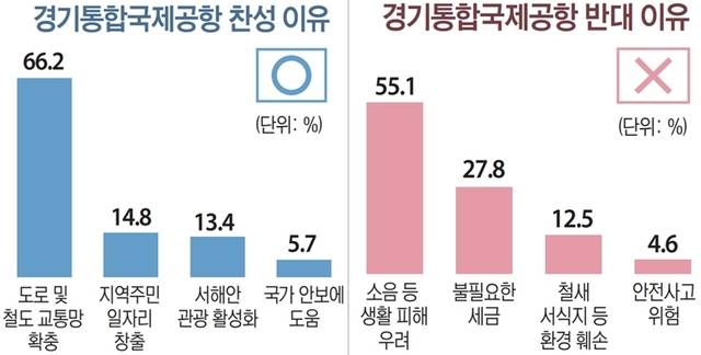 그래픽. 유동수화백
